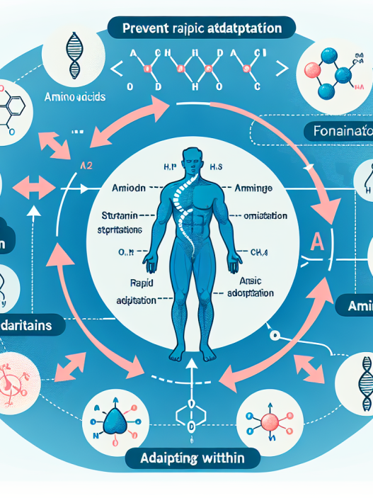 Cómo evitar la adaptación rápida al uso de Aminoácidos